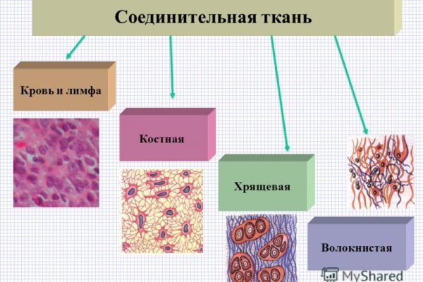 Кракен маркетплейс товары