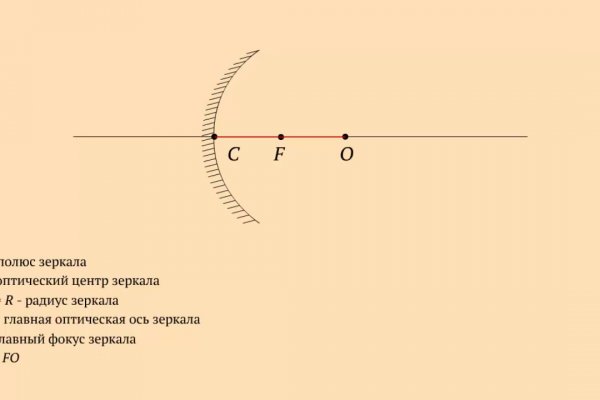 Кракен правильная